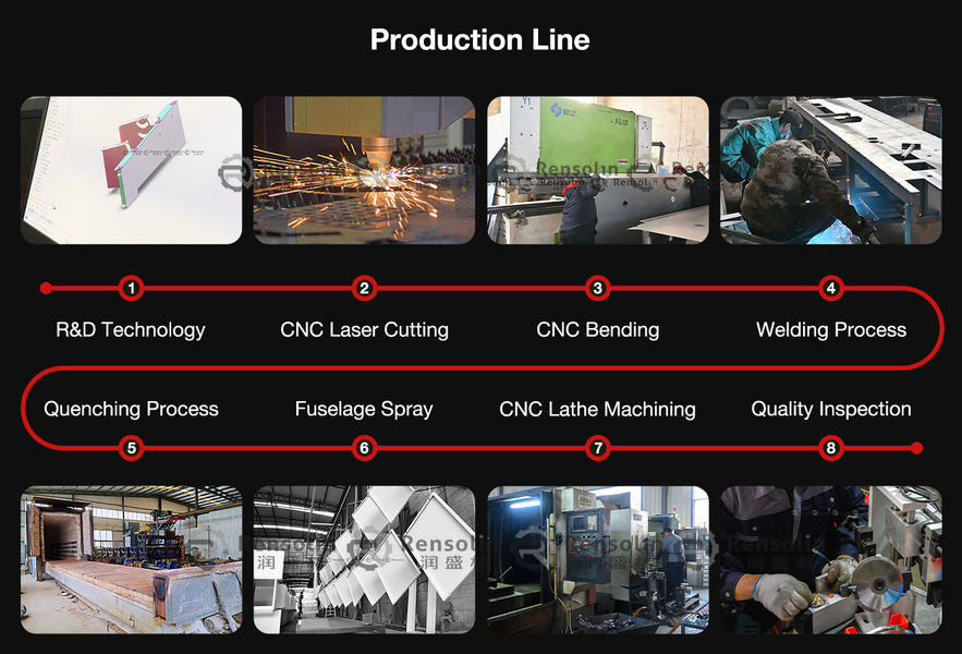 Qingdao Run Sheng Lin Machinery Co., Ltd.